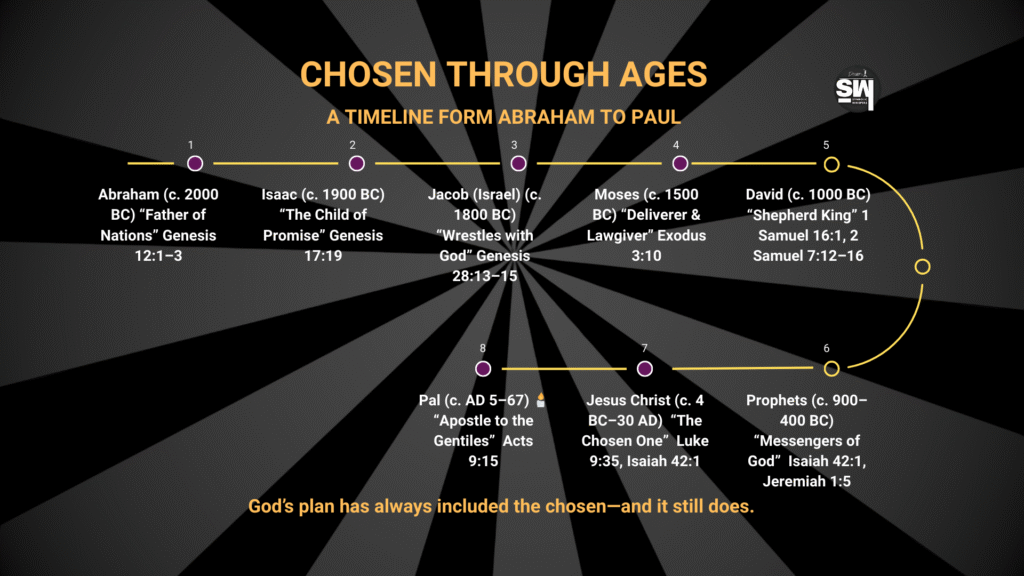Who Are the Chosen People Of God? A Deep Dive Into God’s Purpose and People! 2 Who Are the Chosen Ones in the Bible