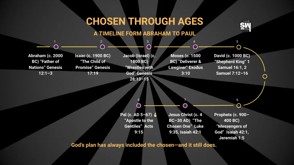 Who Are the Chosen People Of God? A Deep Dive Into God’s Purpose and People! 2 Who Are the Chosen Ones in the Bible